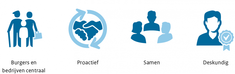 Onze visie. Burgers en bedrijven centraal. Proactief. Samen. Deskundig.